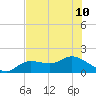 Matlacha tide chart for Wednesday, July 10, 2024