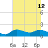 Matlacha tide chart for Friday, July 12, 2024