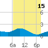 Matlacha tide chart for Monday, July 15, 2024