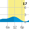 Matlacha tide chart for Wednesday, July 17, 2024