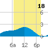 Matlacha tide chart for Thursday, July 18, 2024