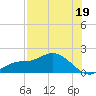 Matlacha tide chart for Friday, July 19, 2024