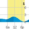 Matlacha tide chart for Monday, July 1, 2024