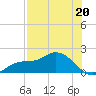Matlacha tide chart for Saturday, July 20, 2024