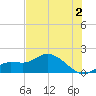 Matlacha tide chart for Tuesday, July 2, 2024