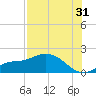 Matlacha tide chart for Wednesday, July 31, 2024