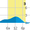Matlacha tide chart for Wednesday, July 3, 2024