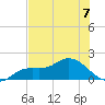 Matlacha tide chart for Sunday, July 7, 2024