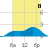 Matlacha tide chart for Monday, July 8, 2024