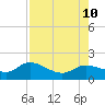 Matlacha tide chart for Saturday, August 10, 2024