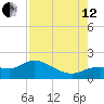 Matlacha tide chart for Monday, August 12, 2024