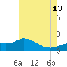 Matlacha tide chart for Tuesday, August 13, 2024