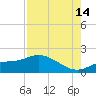 Matlacha tide chart for Wednesday, August 14, 2024