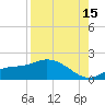 Matlacha tide chart for Thursday, August 15, 2024