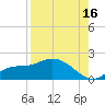 Matlacha tide chart for Friday, August 16, 2024