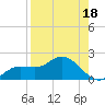 Matlacha tide chart for Sunday, August 18, 2024