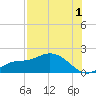Matlacha tide chart for Thursday, August 1, 2024