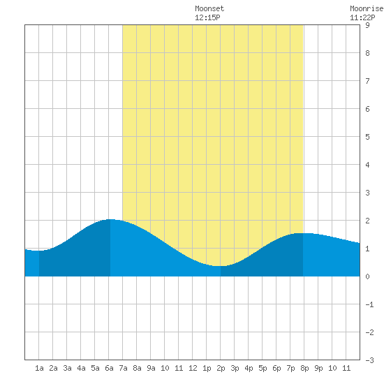Matlacha tide chart for Saturday, August 24, 2024