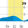 Matlacha tide chart for Thursday, August 29, 2024