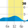 Matlacha tide chart for Friday, August 30, 2024