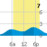 Matlacha tide chart for Wednesday, August 7, 2024