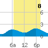 Matlacha tide chart for Thursday, August 8, 2024