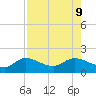 Matlacha tide chart for Friday, August 9, 2024