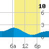 Matlacha tide chart for Tuesday, September 10, 2024