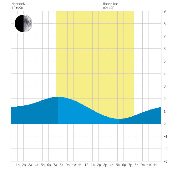 Matlacha tide chart for Wednesday, September 11, 2024