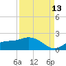 Matlacha tide chart for Friday, September 13, 2024