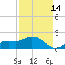 Matlacha tide chart for Saturday, September 14, 2024