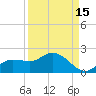 Matlacha tide chart for Sunday, September 15, 2024