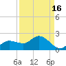 Matlacha tide chart for Monday, September 16, 2024