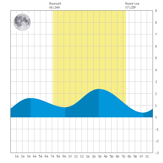 Matlacha tide chart for Tuesday, September 17, 2024