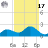 Matlacha tide chart for Tuesday, September 17, 2024