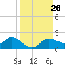 Matlacha tide chart for Friday, September 20, 2024