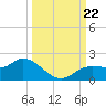 Matlacha tide chart for Sunday, September 22, 2024