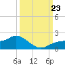 Matlacha tide chart for Monday, September 23, 2024