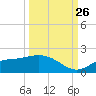 Matlacha tide chart for Thursday, September 26, 2024