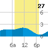 Matlacha tide chart for Friday, September 27, 2024