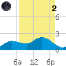 Matlacha tide chart for Monday, September 2, 2024