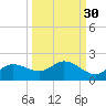 Matlacha tide chart for Monday, September 30, 2024