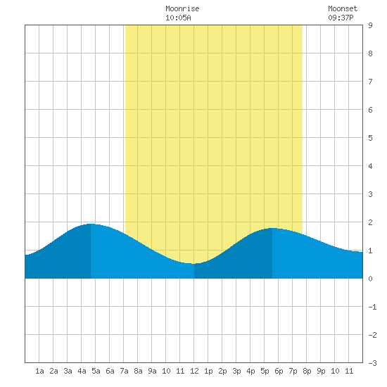Matlacha tide chart for Friday, September 6, 2024