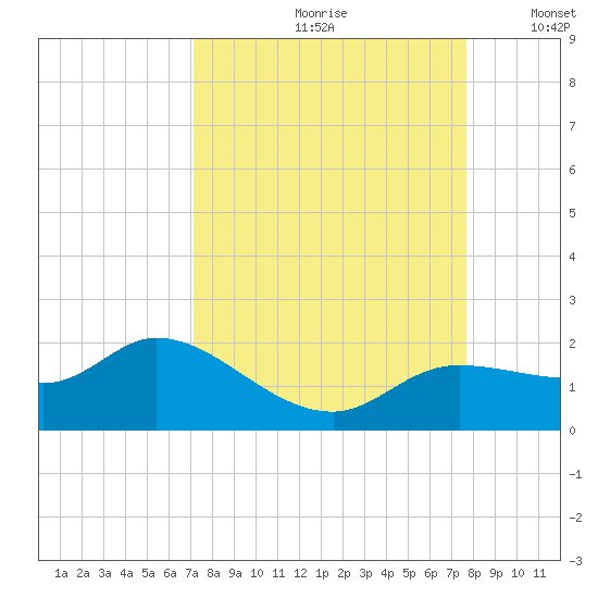Matlacha tide chart for Sunday, September 8, 2024