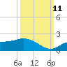 Matlacha tide chart for Friday, October 11, 2024