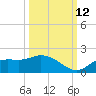 Matlacha tide chart for Saturday, October 12, 2024