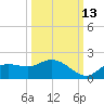 Matlacha tide chart for Sunday, October 13, 2024