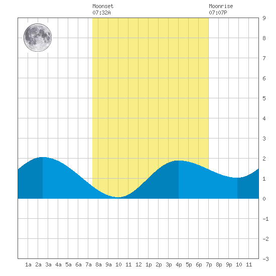 Matlacha tide chart for Thursday, October 17, 2024