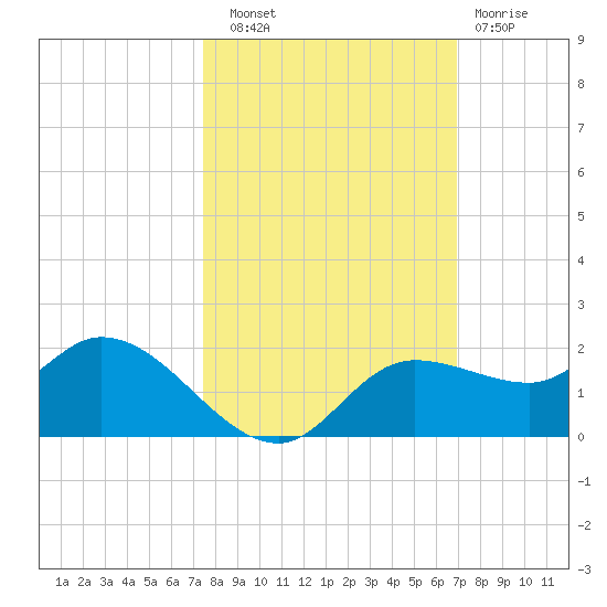 Matlacha tide chart for Friday, October 18, 2024