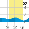 Matlacha tide chart for Sunday, October 27, 2024